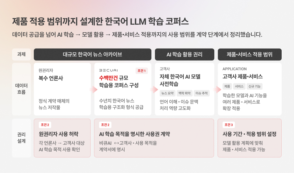 imagesai-training-data-contract-structure.jpg.jpg